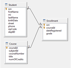 [Relation diagram]