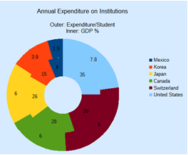 [Donut chart]