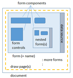 [Form structs]